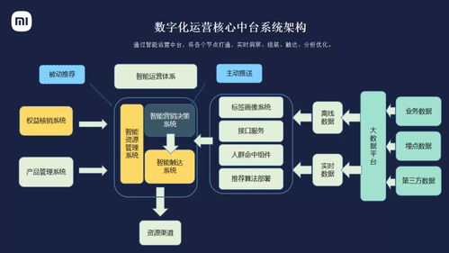 小米數(shù)字化用戶運(yùn)營 本質(zhì)解讀與信息系統(tǒng)運(yùn)維服務(wù)中的產(chǎn)品功能實(shí)踐