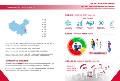 2021年上海禮品展,上海日用百貨商品交易會,上海促銷品展會